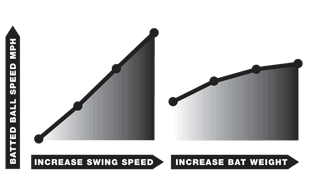 swing speed home run