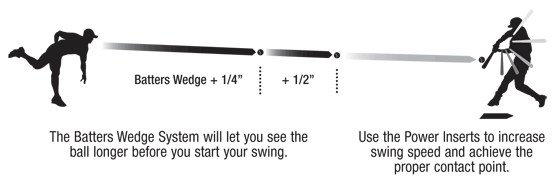 Swing speed pitchers speed home run